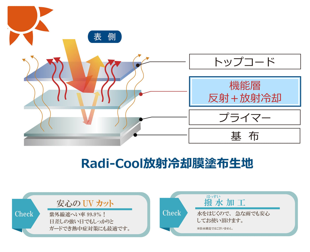 世界初放射冷却ラディクール　カーシェイド（フロントガラスカバー）