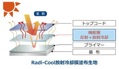 ラディクール　世界初放射冷却素材使いペットウェア